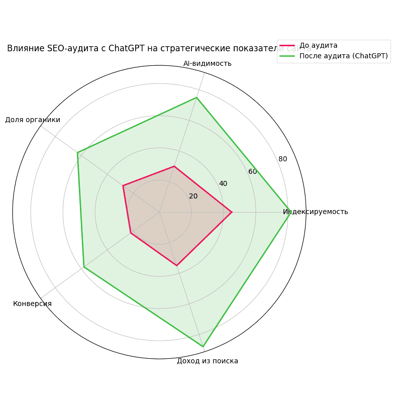 продвижение сайтов SEO 2026 (9).png